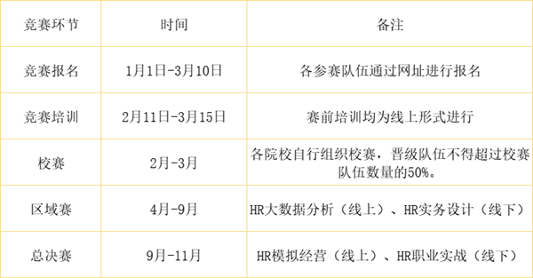 保定理工學(xué)院‖管理學(xué)院‖我院學(xué)子成功入圍第八屆全國大學(xué)生人力資源管理綜合能力競賽全國總決賽