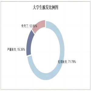 保定理工學(xué)院||管理學(xué)院||大學(xué)生科普文，快來一起漲知識(shí)吧！