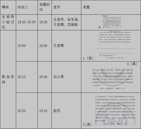 保定理工學(xué)院‖管理學(xué)院‖我院舉行第八屆全國大學(xué)生人力資源創(chuàng)新實(shí)踐大賽校內(nèi)預(yù)選賽