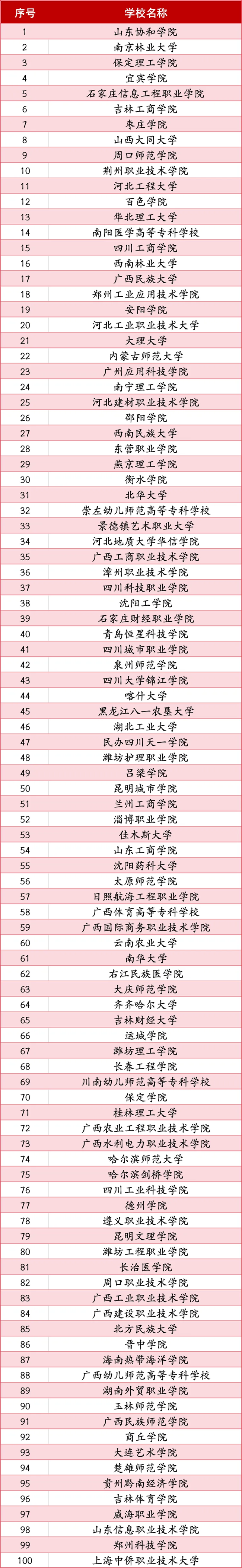 喜報(bào)|保定理工學(xué)院榮獲2024年“弘揚(yáng)新時(shí)代雷鋒精神，投身新征程志愿服務(wù)”第二課堂系列公益講座優(yōu)秀組織單位