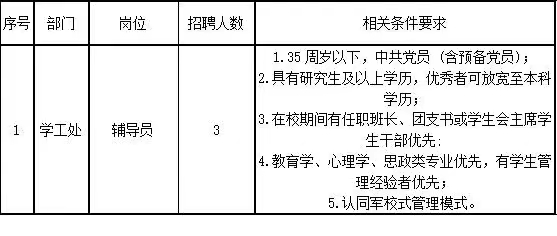 保定理工學(xué)院2024年公開招聘計(jì)劃