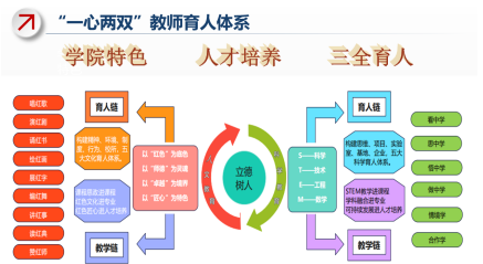 期中教學質(zhì)量檢查總結(jié)