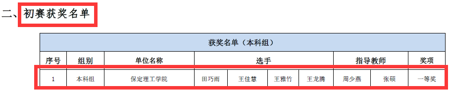 會(huì)計(jì)學(xué)院獲2023一帶一路暨金磚國(guó)家技能發(fā)展與技術(shù)創(chuàng)新大賽之大數(shù)據(jù)財(cái)務(wù)應(yīng)用與管理會(huì)計(jì)賽項(xiàng)初賽一等獎(jiǎng)、決賽一等獎(jiǎng)