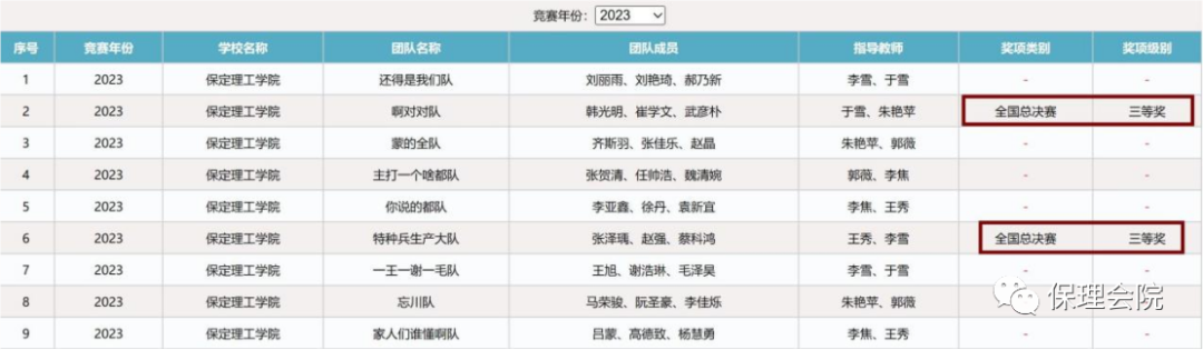 保理會計學院會計學院榮獲2024年全國大學生商科綜合能力大賽三等獎