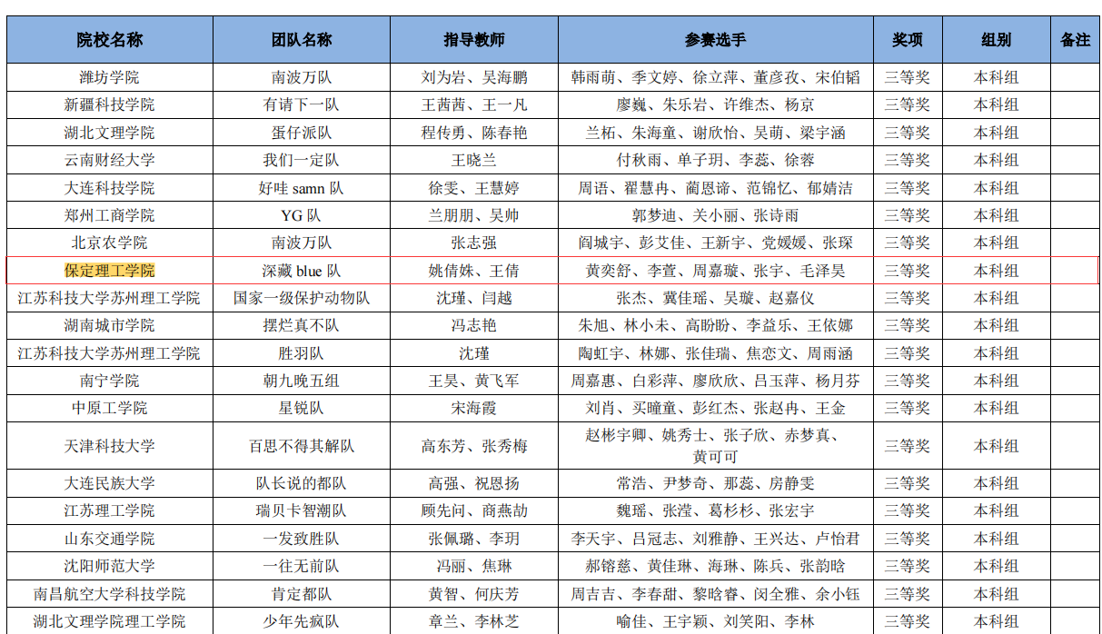 會(huì)計(jì)學(xué)院在2024全國(guó)商業(yè)精英挑戰(zhàn)賽會(huì)計(jì)與商業(yè)管理案例競(jìng)賽中再獲佳績(jī)