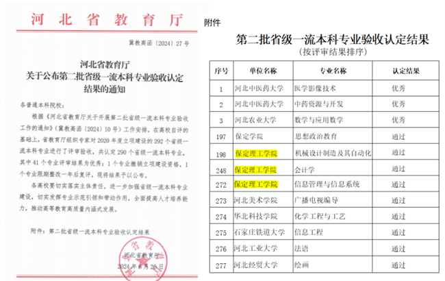 我校機械設計制造及其自動化等3個專業(yè)順利通過省級一流專業(yè)結項驗收