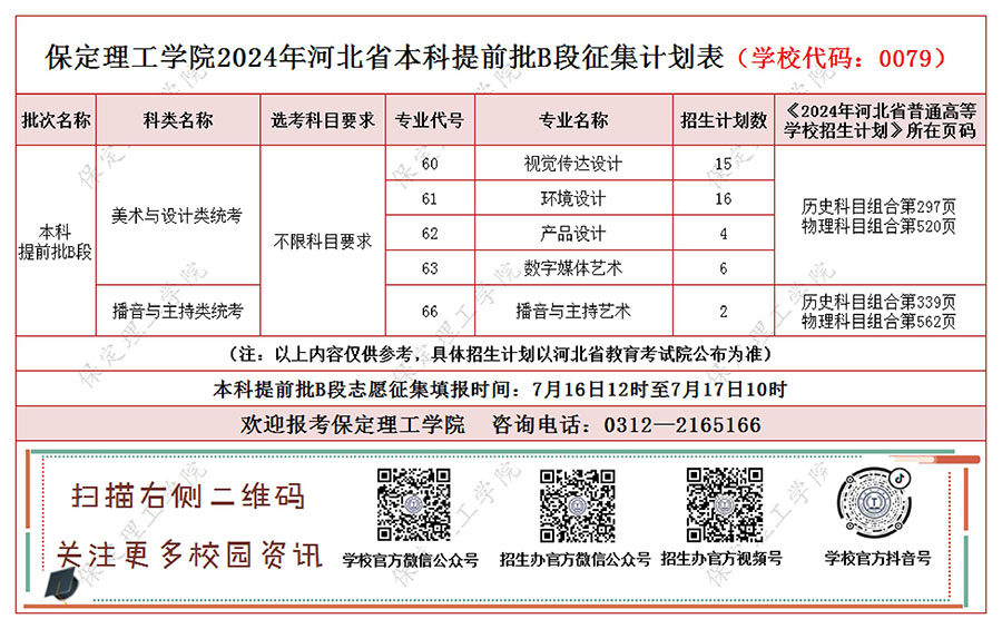 官方發(fā)布‖保定理工學(xué)院河北省本科提前批B段征集計(jì)劃