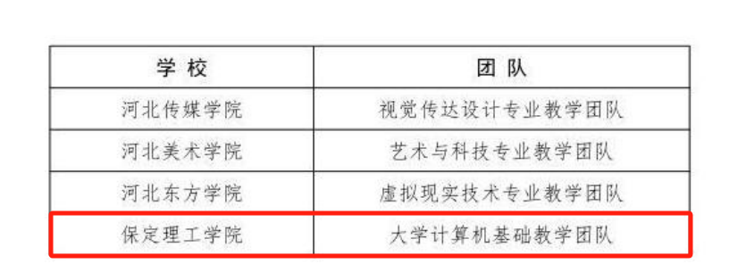 信息科學(xué)與工程學(xué)院大學(xué)計(jì)算機(jī)基礎(chǔ)教學(xué)團(tuán)隊(duì)獲評(píng)省級(jí)優(yōu)秀教學(xué)團(tuán)隊(duì)