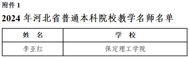 保定理工學(xué)院教師榮獲省級(jí)教學(xué)名師和優(yōu)秀教學(xué)團(tuán)隊(duì)稱(chēng)號(hào)