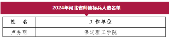 信息科學(xué)與工程學(xué)院盧秀麗榮獲河北省師德標(biāo)兵稱號