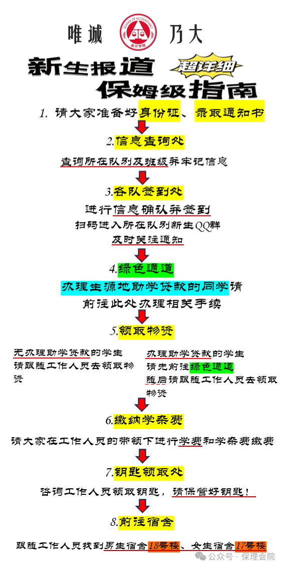 保定理工學(xué)院會計(jì)學(xué)院入學(xué)清單