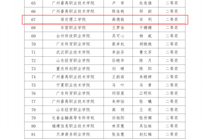 “大數(shù)據(jù)”賦能，“會計+”工作再創(chuàng)佳績——會計學院榮獲2024一帶一路暨金磚大賽之AI與大數(shù)據(jù)金融服務賽項初賽二等獎