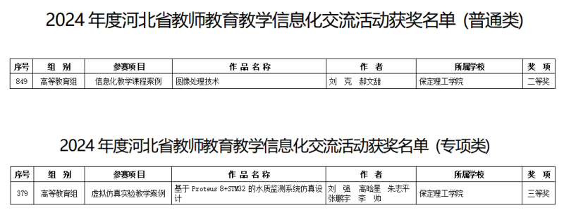 【逐夢(mèng)前行 喜擷碩果】信息科學(xué)與工程學(xué)院教師在河北省教師教育教學(xué)信息化交流活動(dòng)中喜獲佳績(jī)