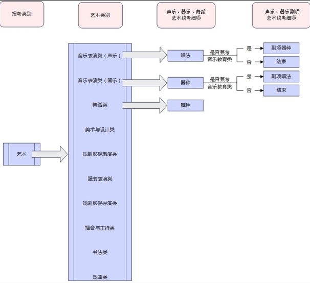 2025年河北省普通高校招生考試報(bào)名須知