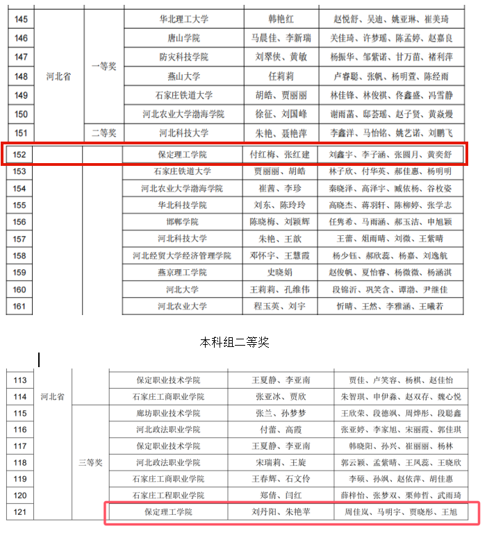 奮楫篤行，喜擷碩果—2024年第九屆“科云杯”全國大學(xué)生財(cái)會職業(yè)能力大賽會計(jì)學(xué)院再獲佳績，成功晉級全國總決賽