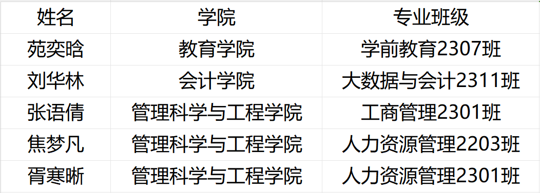 《喜報！我校學生在保定市2024年艾滋病防控知識宣傳作品征集活動中榮獲佳績》