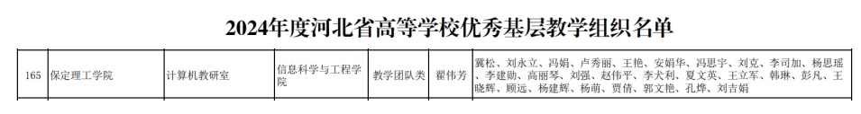 【喜訊傳來·榮耀加冕】信息科學(xué)與工程學(xué)院計算機(jī)教研室榮獲“河北省優(yōu)秀基層教學(xué)組織”稱號