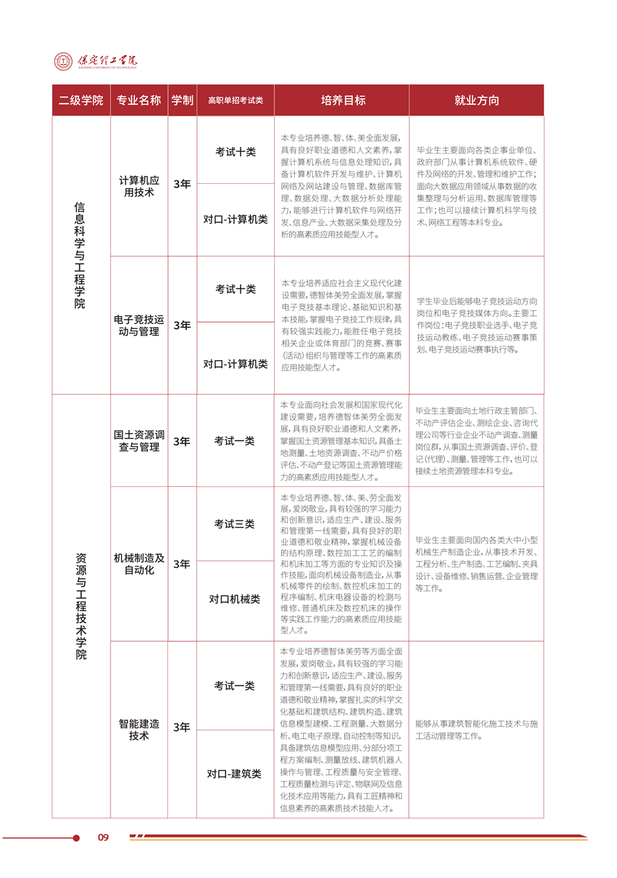 保定理工學院2025年高職單招招生簡章