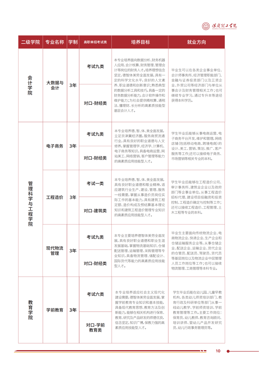 保定理工學院2025年高職單招招生簡章