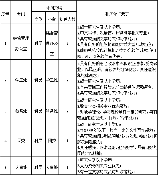 保定理工學院2025年招聘計劃