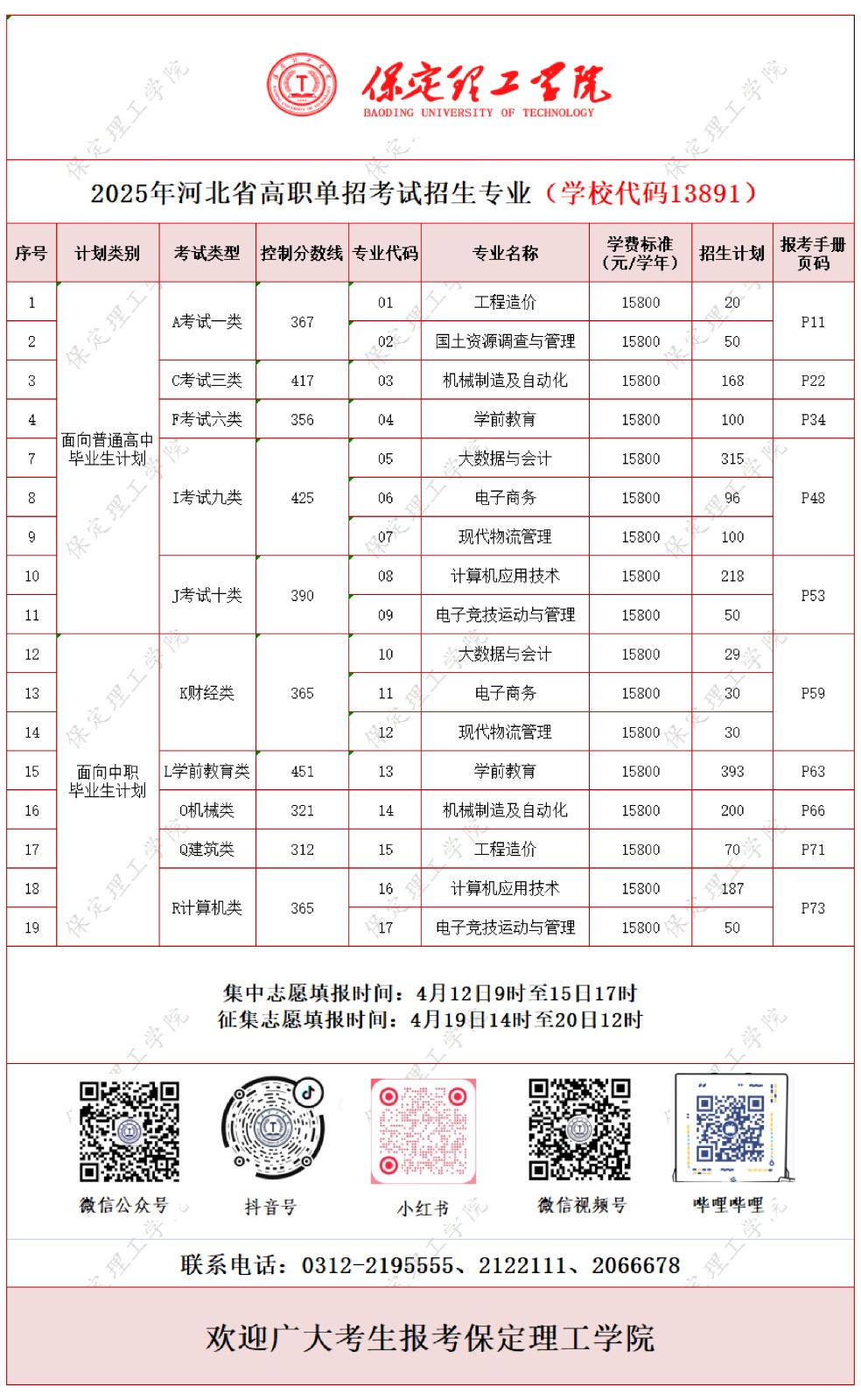志愿填報 | 保定理工學(xué)院2025高職單招招生專業(yè)計劃一覽表