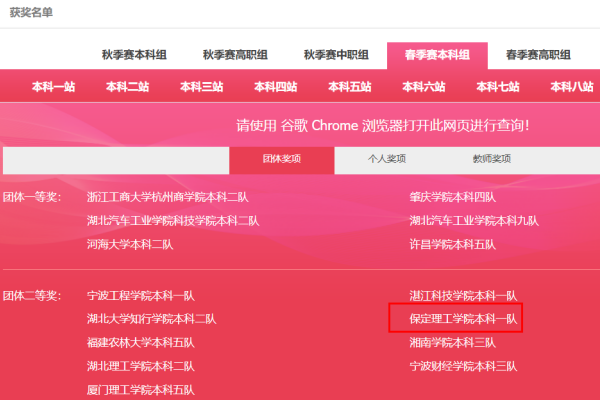 【喜訊盈門，榮耀綻放】我院兩支隊伍在第十四屆 POCIB 全國外貿(mào)從業(yè)能力大賽（春季賽）中再創(chuàng)佳績