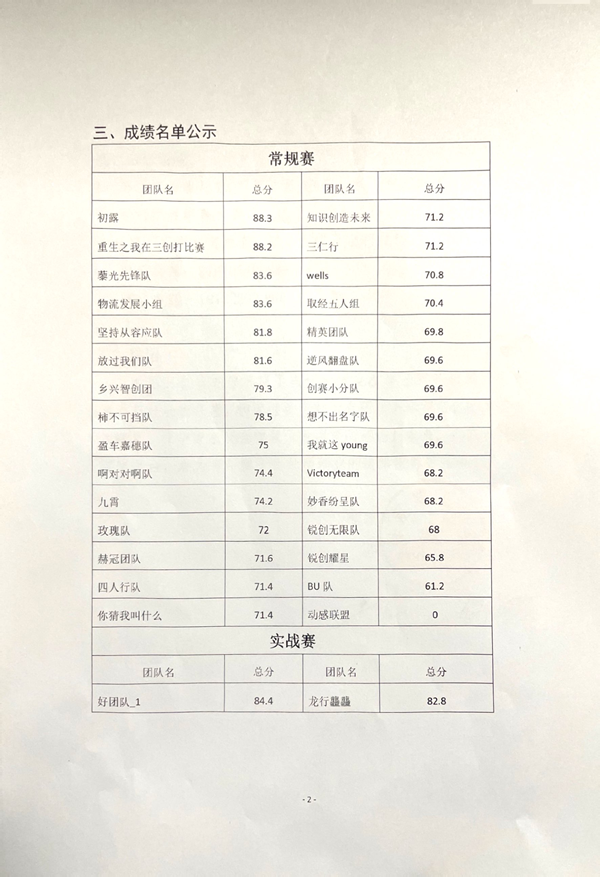 第十五屆全國大學(xué)生電子商務(wù)“創(chuàng)新、創(chuàng)意及創(chuàng)業(yè)”挑戰(zhàn)賽(保定理工校賽)成績公示