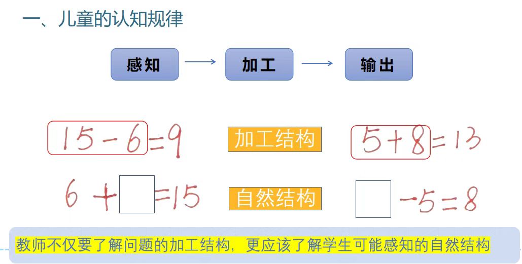 于數(shù)學(xué)天地，悟?qū)捜萘α?——<數(shù)學(xué)思維與方法> 課程思政新探索