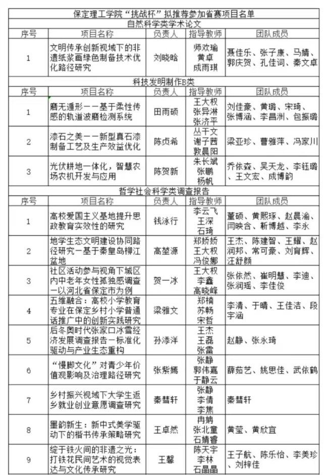 保定理工學(xué)院2025年“挑戰(zhàn)杯”全國(guó)大學(xué)生課外學(xué)術(shù)科技作品競(jìng)賽省賽項(xiàng)目公示