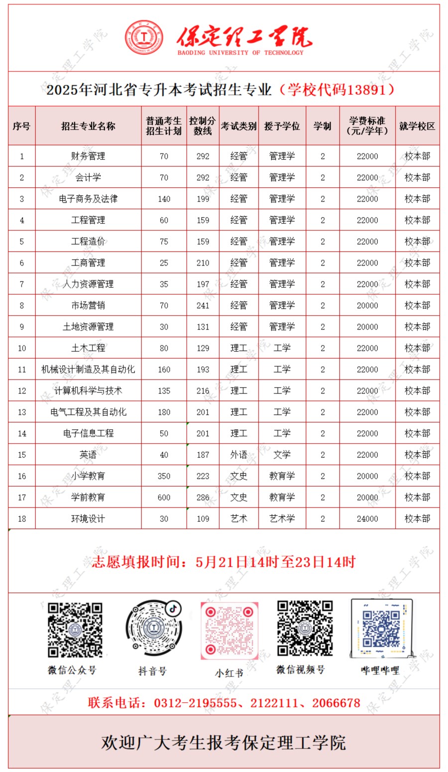 關于公布2025年河北省普通高等學校專升本考試錄取控制分數(shù)線的公告
