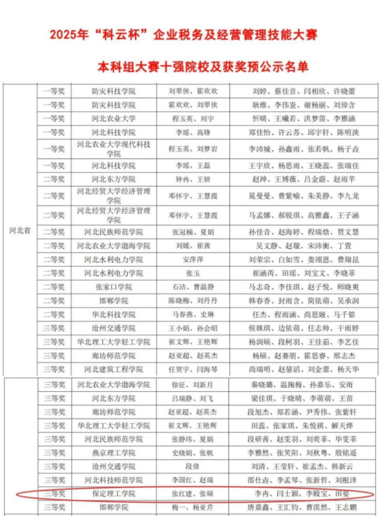 會(huì)計(jì)學(xué)院稅海爭(zhēng)鋒，智匯管會(huì)斬獲2025年 “科云杯”?企業(yè)稅務(wù)及經(jīng)營(yíng)管理技能大賽雙賽道佳績(jī)