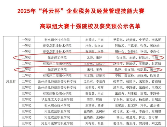 會(huì)計(jì)學(xué)院稅海爭(zhēng)鋒，智匯管會(huì)斬獲2025年 “科云杯”?企業(yè)稅務(wù)及經(jīng)營(yíng)管理技能大賽雙賽道佳績(jī)