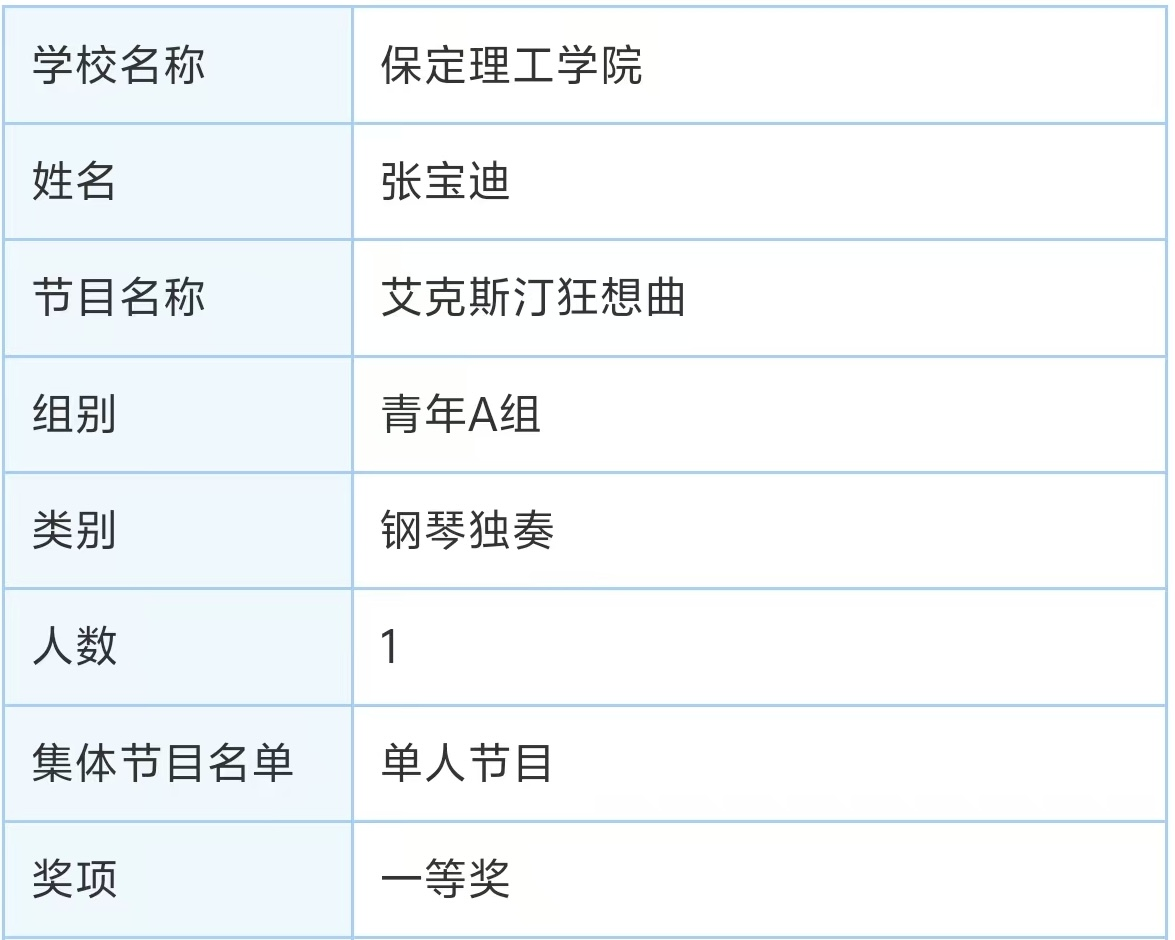 保定理工學(xué)院||教育學(xué)院||“青春旋律，紅色傳承”：教育學(xué)子在“永遠(yuǎn)跟黨走”主題教育活動中榮獲佳績