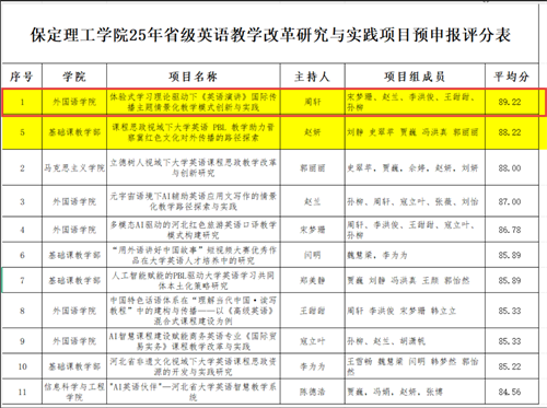 25年省級英語教學改革研究與實踐項目申報