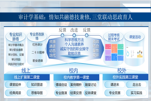 經(jīng)濟學院2025年專業(yè)介紹——審計學