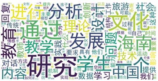從1萬多條問答中思考：高校師生需要怎樣的AI助手？