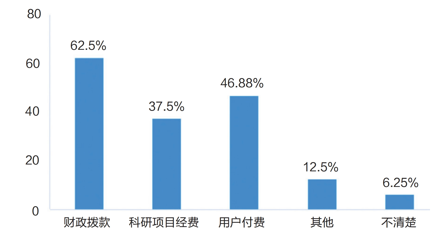 調(diào)研報告：高校算力是否為AI時代的教育做好了準備？