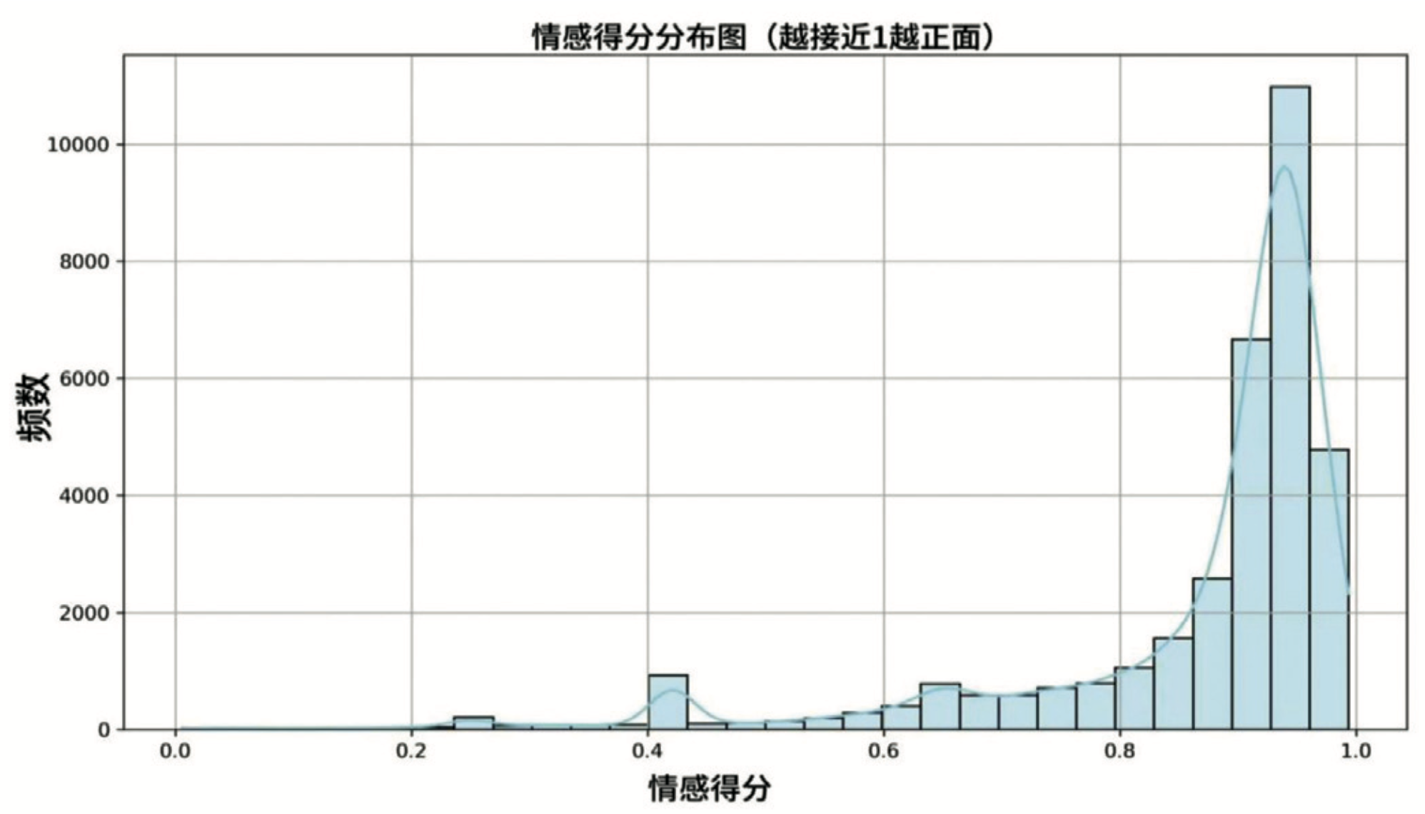 從1萬多條問答中思考：高校師生需要怎樣的AI助手？