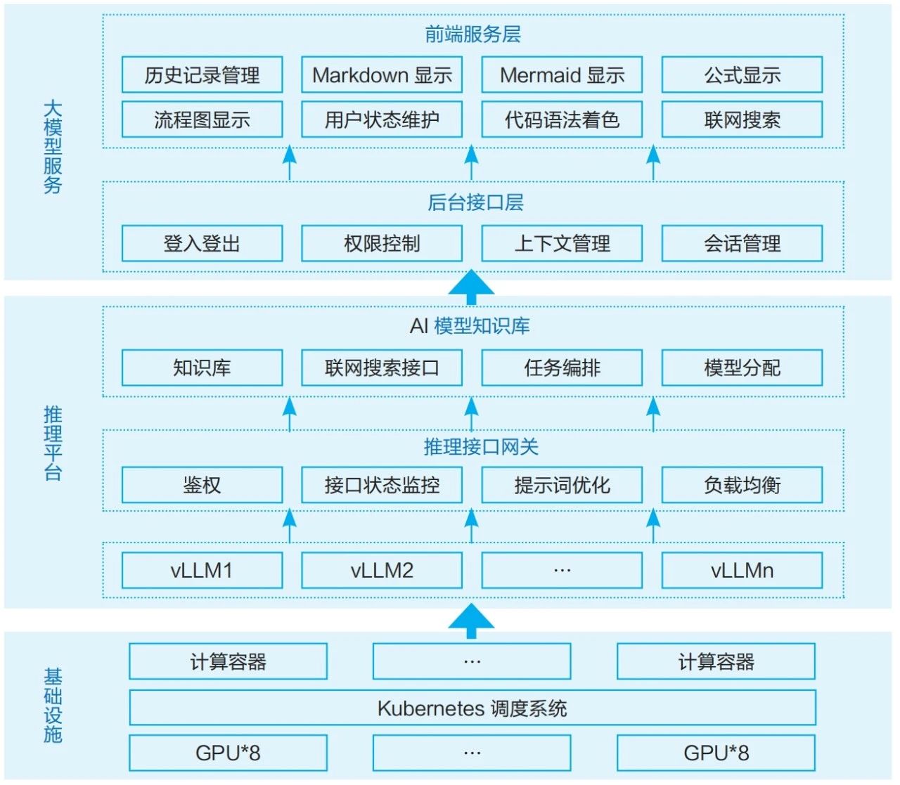 高校DeepSeek本地化部署及服務(wù)升級