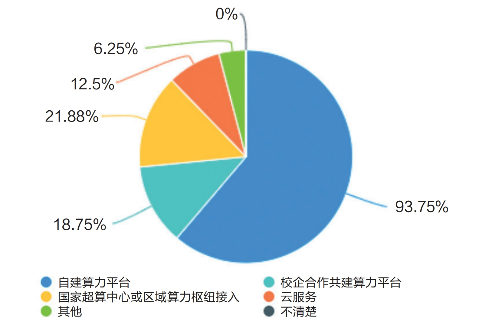 調(diào)研報告：高校算力是否為AI時代的教育做好了準備？