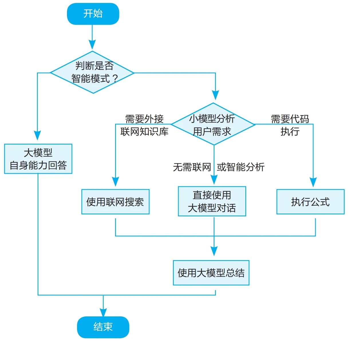 高校DeepSeek本地化部署及服務(wù)升級