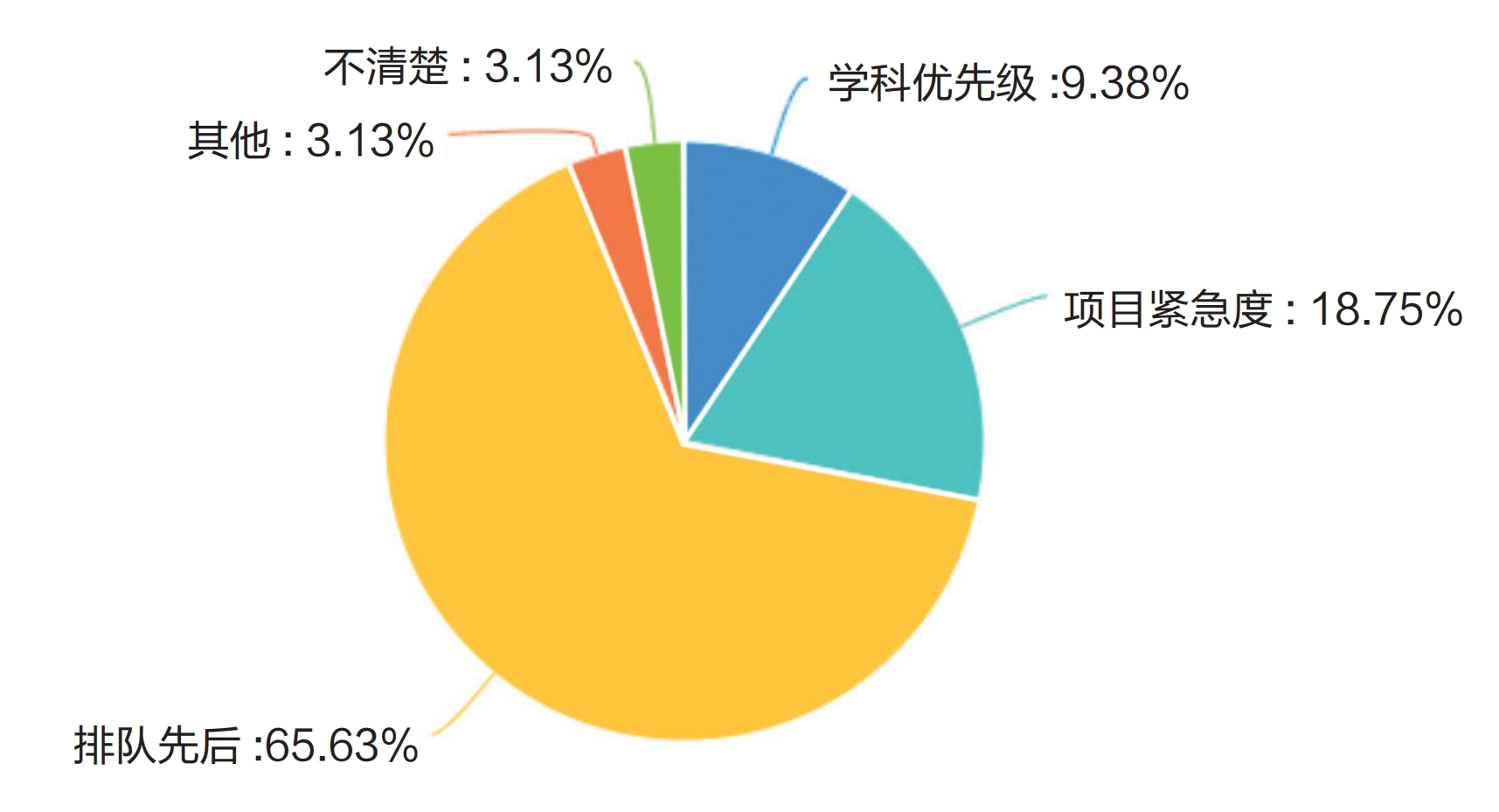 調(diào)研報告：高校算力是否為AI時代的教育做好了準備？