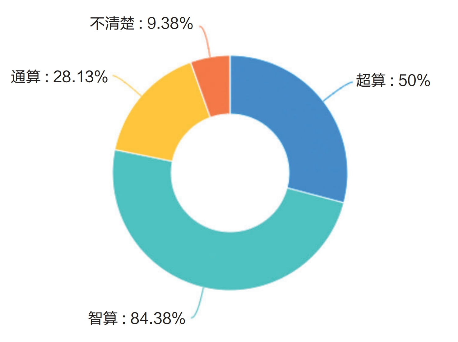 調(diào)研報告：高校算力是否為AI時代的教育做好了準備？