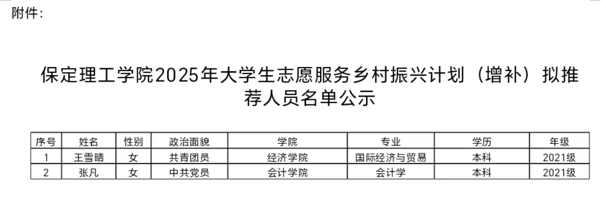 保定理工學(xué)院2025年大學(xué)生志愿服務(wù)鄉(xiāng)村振興計(jì)劃(增補(bǔ))擬推薦人員名單公示
