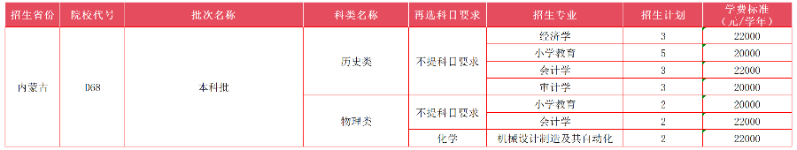 內(nèi)蒙古